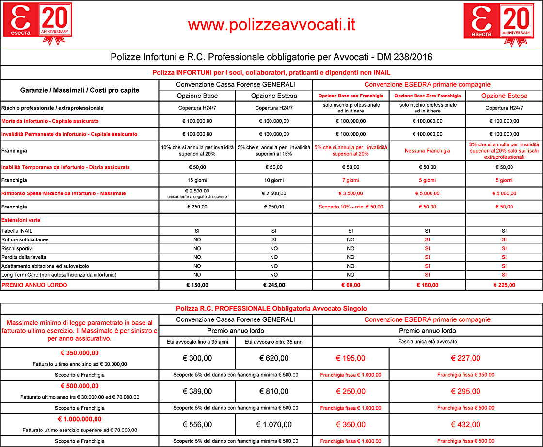 Obbligo di assicurazione per gli Avvocati: le novità in vigore dal 11 Ottobre 2017 e le soluzioni di Esedra